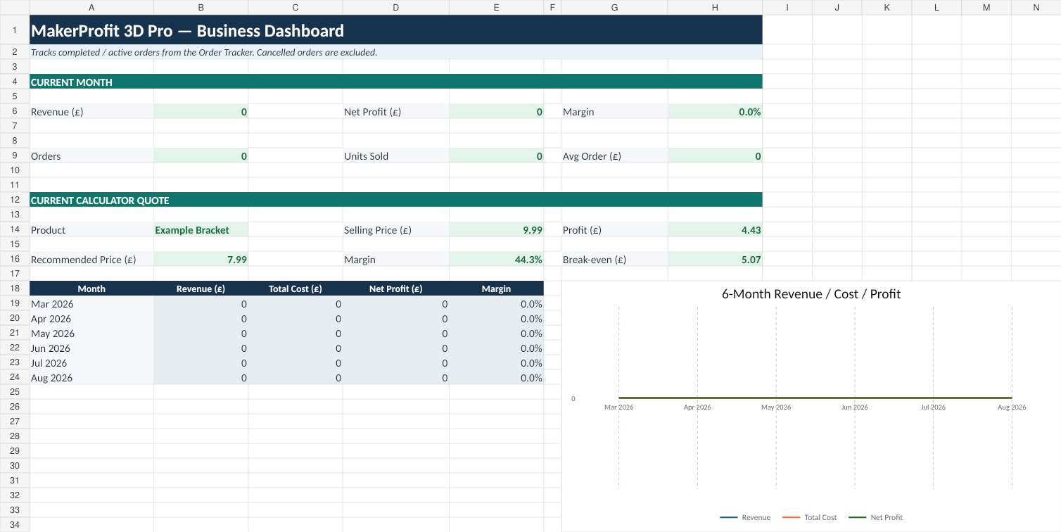 MakerProfit 3D Pro Excel profit dashboard preview